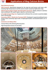 Briques réfractaires en dolomite MGO haute résistance, briques de magnésie et de calcium pour fours et la fusion de l'acier - Product Image 6