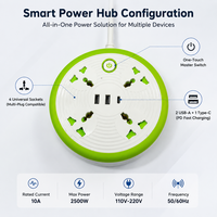 Stop Kontak Bundar Universal Multi Plug Socket USB Type-C Pengisian Daya Panjang Kabel Dapat Disesuaikan Hub Stop Kontak Teras