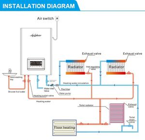 Chaudière 24 kW pour chauffage par le sol, thermostat intelligent avec réglage de la minuterie, contrôle par application, verrouillage de sécurité pour enfants, chauffage domestique et hôtelier - Product Image 6