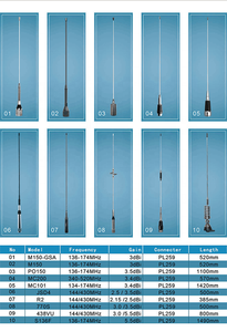 เสาอากาศมือถือ M285 M285S 200W 2 เมตร 5/8 คลื่น 144-174MHz VHF สำหรับรถยนต์ - Product Image 6