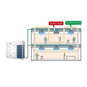 Sistema de <span class=keywords><strong>Aire</strong></span> <span class=keywords><strong>Acondicionado</strong></span> Comercial VRV/VRF Midea de 8 HP y 25 kW con <span class=keywords><strong>Tecnología</strong></span> EVI de Alta Calidad, Refrigerante R410A, <span class=keywords><strong>Inverter</strong></span> DC - Product Image 3