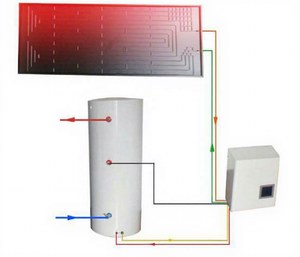 Pompe à chaleur <span class=keywords><strong>thermodynamique</strong></span> à source d'air TYN-50 avec réservoir d'<span class=keywords><strong>eau</strong></span> <span class=keywords><strong>Chauffe</strong></span>-<span class=keywords><strong>eau</strong></span> - Product Image 1