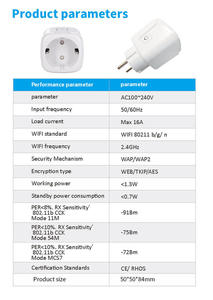 ปลั๊กอัจฉริยะ MT-EU Matter Smart Plug WIFI Socket Matter WiFi Smart Socket Plug EU 16A ใช้งานร่วมกับ Alexa และ Google Home ได้ - Product Image 2