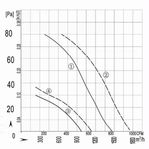 Vente en gros OBM/OEM 250mm 10 pouces 1/3 phase 100W 2600 tr/min 1000CFM ventilateur à flux axial à lame métallique murale ventilateur d'échappement IP55 à faible bruit - Product Image 6
