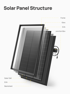 Applications multiples, panneaux solaires MONO Aferiy 23% d'efficacité de conversion élevée, 120W, étanches IP68 - Product Image 2