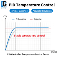 Contrôleur de température industriel PID LCTC, entrée TC/RTD, sortie SSR+Relais ou 4-20mA avec RS485 Modbus 48x48 48x96 72x72mm