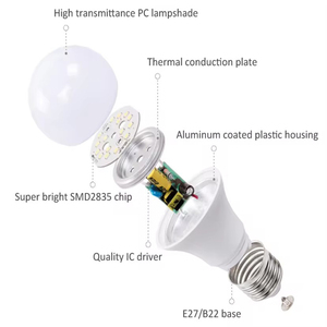 Benory 24V Loxone PWM Dimmbare E27 Glühbirne 10W CRI90 A70 LED-Lampe Kompatibel mit DALI KNX Casambi Tuya Hager <span class=keywords><strong>Smart</strong></span> Home Beleuchtung - Product Image 6