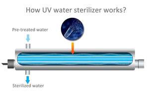 สแตนเลสโคมไฟอัลตราไวโอเลต 110W ฆ่าเชื้อสระว่ายน้ํา <span class=keywords><strong>UV</strong></span> น้ําฆ่าเชื้อสําหรับน้ําฆ่าแบคทีเรีย - Product Image 3