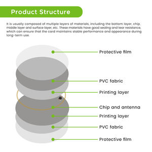 13.56mhz/125Khz Yuvarlak <span class=keywords><strong>PVC</strong></span> <span class=keywords><strong>Disk</strong></span> Jeton Etiketi <span class=keywords><strong>PVC</strong></span> NFC Jeton Kartları Yapışkanlı Etiketli - Product Image 6