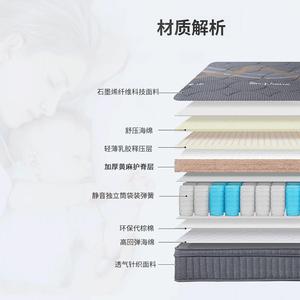 ที่นอนยางพารา 2 ม. X 2.2 ม. X 2.2 ม. ท็อปเปอร์แบบระบายอากาศได้ดีสำหรับเด็ก - Product Image 2