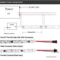 Bande lumineuse LED numérique flexible personnalisée 12V 1903 SMD 5050 RGB adressable, bande LED numérique flexible 2811 WS2811