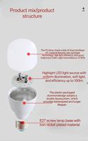 Ampoule LED E27 40W haute puissance, matériau PVC, garantie 2 ans, pour usage domestique, commercial et industriel, 220V, économie d'énergie, IRC 80, 30000