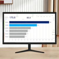 Moniteur d'ordinateur PC LCD 1080p 1k à bas prix 15/17/18,5/19/21,5/22/23/23,6/24/27 pouces TN pour bureau à domicile, usage professionnel