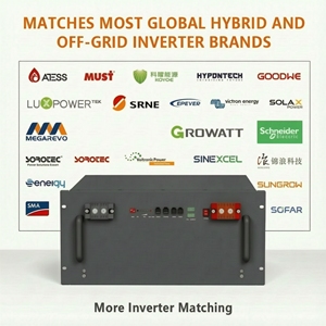 แบตเตอรี่ลิเธียมประสิทธิภาพสูง 5kWh 10kWh 15kWh 100Ah 48V แบตเตอรี่พลังงานแสงอาทิตย์ 51.2V ระบบติดตั้งบนชั้นวางสำหรับใช้ในบ้าน ระบบกักเก็บพลังงานภายในบ้าน - Product Image 5