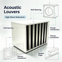 Grille d'aération insonorisante industrielle et prise d'air acoustique - Barrière anti-bruit pour usines, systèmes CVC et installations commerciales