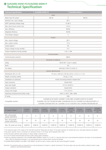 YOMAX <span class=keywords><strong>Sun2000</strong></span>-450W-P2 Intelligenter Solar-Photovoltaik-Leistungsoptimierer Verbesserter Solarmodul-Optimierer - Product Image 4