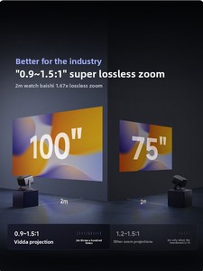 Vidda C3 <span class=keywords><strong>Pro</strong></span> Highlight Edition-โปรเจคเตอร์4K Ultra HD 3100 cvia ลูเมน20000:<span class=keywords><strong>1</strong></span> Contrast memc อัตโนมัติและการสนับสนุน3D - Product Image 5