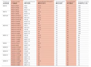 Conector de Conduíte de Nylon à Prova d'Água de Alta Qualidade M Thread Conectores de Mangueira de Acoplamento Rápido para Tubo Corrugado - Product Image 6