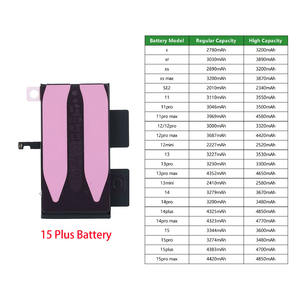 Nouvelle <span class=keywords><strong>batterie</strong></span> de remplacement de grande taille pour smartphone <span class=keywords><strong>iPhone</strong></span> 15 Plus en stock, <span class=keywords><strong>batterie</strong></span> de téléphone portable pour <span class=keywords><strong>iPhone</strong></span> 15 Pro <span class=keywords><strong>Max</strong></span>, accessoires de <span class=keywords><strong>batterie</strong></span> - Product Image 1