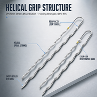 Support de câble Guy Grip Stay Wire Type en acier au carbone galvanisé à chaud, installation facile pour câbles de messagerie télécom, support pour commandes en gros