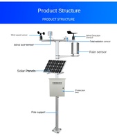 IoT Lorawan 4G énergie solaire forêt plante surveillance météorologique capteur extérieur Station météo automatique