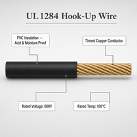 Kabel Elektronik UL1284 105C 600V Tembaga Berlapis Timah Terpilin PVC Kabel Sambung 8AWG-1000kcmil Konstruksi