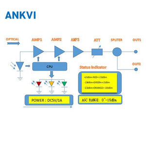 Receptor Óptico CATV Activo OR23B, Salida Dual, Control AGC, Rango de 0 a -15dBm, Nivel de Salida de 85dBμV, 5V CC para Redes FTTH FTTx - Product Image 2