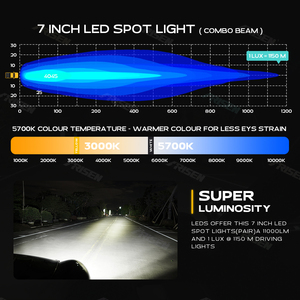 ไฟหน้ารถจี๊ปทรงกลม 7 นิ้ว <span class=keywords><strong>150W</strong></span> 11000LM 12V สีขาวเหลือง ไฟตัดหมอก ไฟเลเซอร์สำหรับขับขี่ รถยนต์ รถตู้ รถบรรทุก 4x4 ไฟสปอร์ตไลท์ออฟโรด - Product Image 6