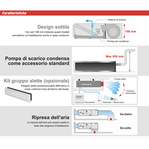 Aire Acondicionado por Ductos ECO KL 14000 BTU ARXG14KLLAP R32, Ahorro de Energía, Uso Comercial, Control Remoto, Frecuencia Variable - Product Image 2