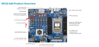 Motherboard Gigabyte MC62-G40 sWRX8 Socket untuk Ryzen Threadripper PRO