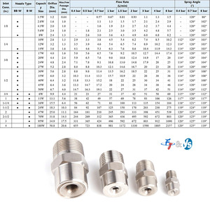 1/8 "1/4" 3/8 "1/2" BB-W góc rộng đầy đủ hình nón phun vòi phun, thép không gỉ công nghiệp loại bỏ bụi vòi phun, BB-W đầy đủ máy bay phản lực vòi phun - Product Image 3