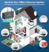 Adaptador Ethernet Starlink de 4 Puertos para Gen 3 y Starlink Mini, Conecta 4 Dispositivos Cableados a la Vez, hasta 1Gbps para Starlink Mini / V4