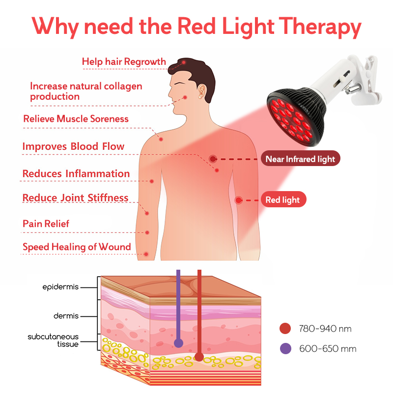 Home Use 54W LED Red Light Therapy Lamp 660nm 850nm Beauty Equipment With Stand