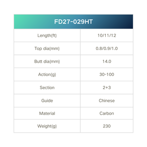 10ft 12ft Carbon Fiber <strong>Feeder</strong> <strong>Rod</strong> 2+3 Interchangeable Tips 230g Lightweight Method <strong>Feeder</strong> for <strong>Carp</strong> River Lake OEM Custom - Product Image 5