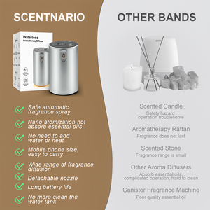 SCENTCARES Fragrance Portable Home Electric Mini Aromatherapy Scent Cordless Essential Oil Car <b>Aroma</b> Waterless <b>Diffuser</b> Machine - Product Image 4