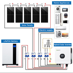 ชุดโซลาร์ไฮบริดครบชุด 5kw เครื่องกำเนิดไฟฟ้า 8kw 10kw ระบบไฟฟ้าออฟกริดสำหรับเครื่องใช้ไฟฟ้าภายในบ้าน XH-SH-8KW ระบบพลังงานแสงอาทิตย์ออฟกริด - Product Image 4