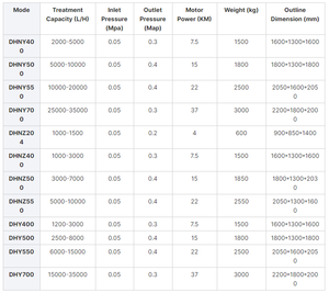 מכונת צנטריפוגה סיטונאית, מפריד דיסקיות לטקס טבעי, מכונת צנטריפוגה/הפקת רוזין מקנביס - Product Image 6