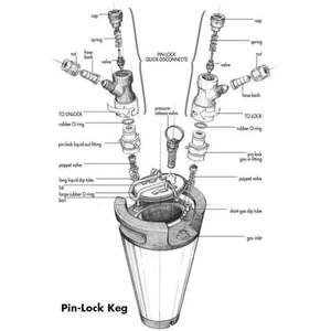 Beer Head Pin-<b>Lock</b> - Product Image 6