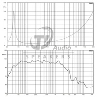 Haut-parleur de basses professionnel de 18 pouces 3400W avec bobine vocale de 4,5 pouces et aimant en ferrite pour système audio extérieur de scène