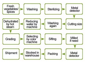 Cubos de Camote Seca al Aire <span class=keywords><strong>WEIDAN</strong></span> 8x8x8mm - Product Image 5