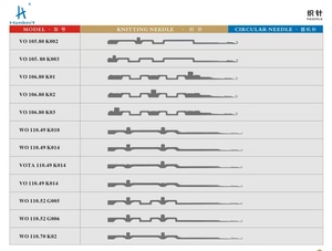 Aiguilles à tricoter circulaires directes d'usine Expédition rapide pour la production de tricots - Product Image 6