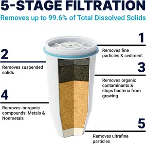 ตัวกรองทดแทนตัวกรอง5ขั้นตอน0 TDS สำหรับการปรับปรุงรสชาติของน้ำประปา NSF ได้รับการรับรองเพื่อลดโครเมียมตะกั่ว