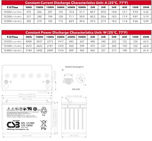 CSBバッテリーGPL121000 <span class=keywords><strong>12V</strong></span> 100Ah VRLA密封鉛蓄電池メンテナンス無料DC電源パネル再生可能エネルギー用途 - Product Image 4