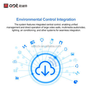 2K HD分散入力ノードIPエンコーダースイッチャーIPベースKVMシステム可視化オーディオビデオ統合管理プラットフォーム - Product Image 5