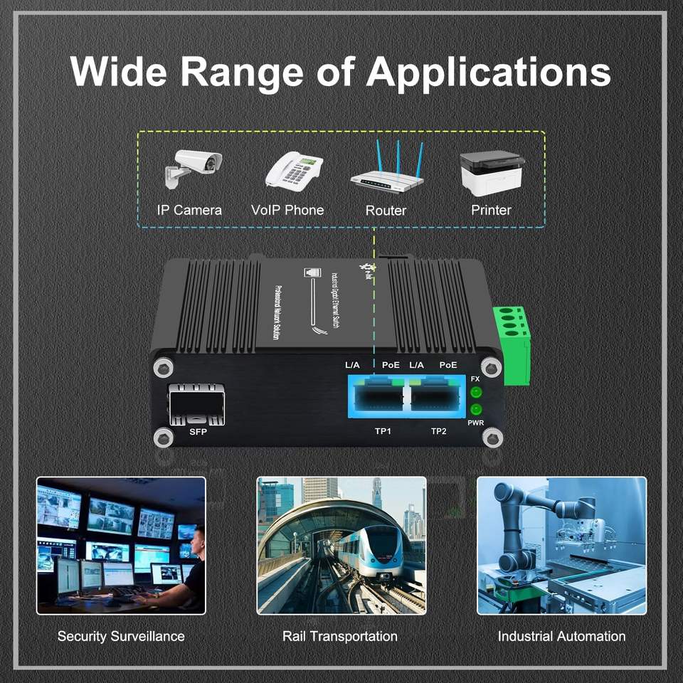 Industrial Gigabit PoE++ Media Converter with SFP Fiber to Dual RJ45 Ports and 60W Power
