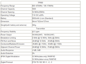 Escáner de mano Kirisun TP660, transceptor VHF Digital profesional analógico/Digital de 2 vías para modo de Radio <span class=keywords><strong>DMR</strong></span> <span class=keywords><strong>Walkie</strong></span> <span class=keywords><strong>Talkie</strong></span> - Product Image 2