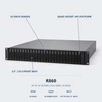 Serveur GPU R860 : L'architecture 4 canaux propulse l'avenir