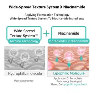 Loción de manos y cuerpo de niacinamida de ácido hialurónico blanqueador cosmético al por mayor de OEM y ODM - Product Image 4