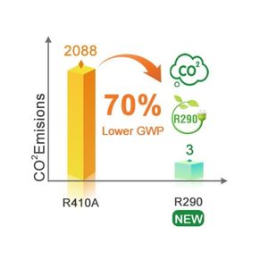 Bomba de Agua con Aire como Fuente de Calor R290 WiFi de 12KW, Alta Eficiencia Energética A+++, EVI, Baja Temperatura Ambiente, Agua Caliente Doméstica/Eléctrica - Product Image 4