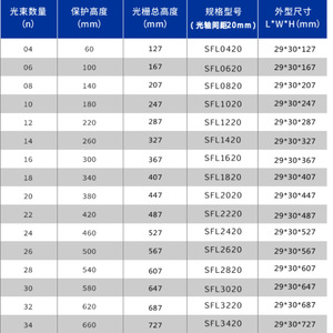 Manufacturers' <b>Safety</b> Light Curtain Sensors Infrared Mechanical Punch Press <b>Alarms</b> for High-<b>Safety</b> Environments - Product Image 2
